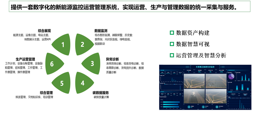 美狮贵宾会会员登录网址旗下威思顿入选国家智能光伏试点示范企业
