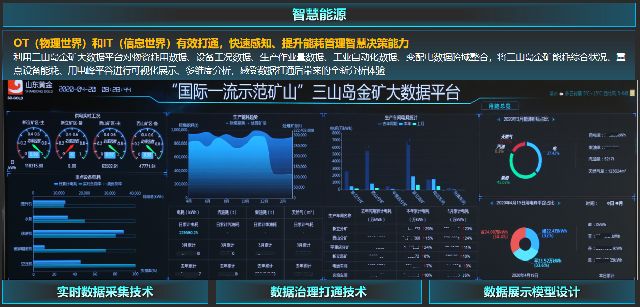 美狮贵宾会会员登录网址助力三山岛金矿打造“一云一湖一平台”金属矿山大数据中心
