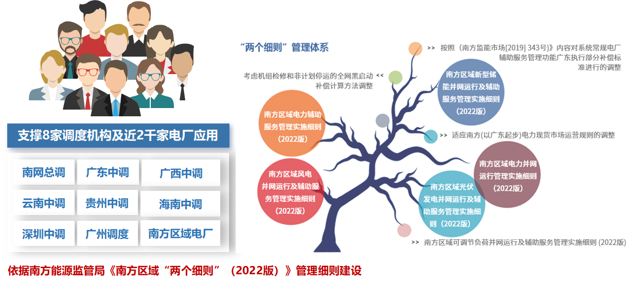 美狮贵宾会会员登录网址“两个细则”、虚拟电厂在南方电网落地实践