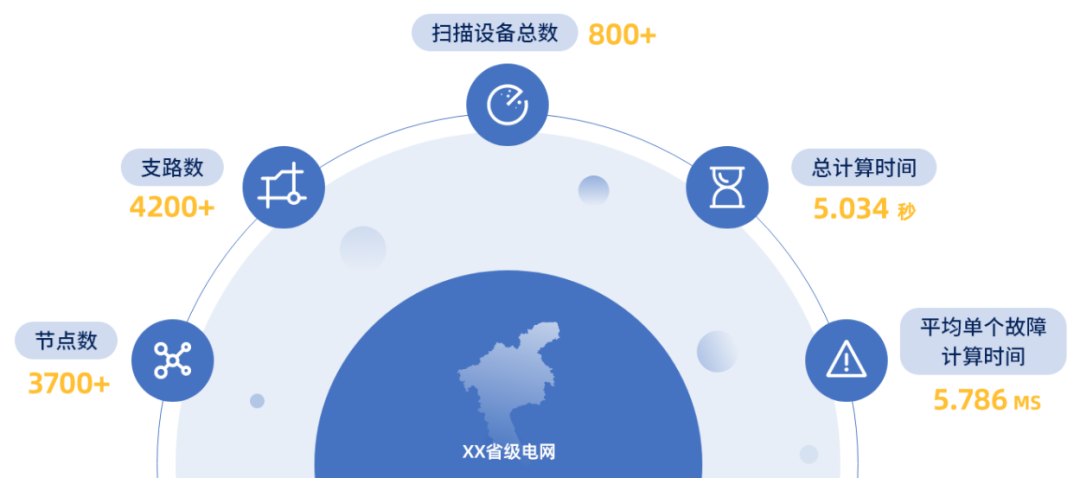 硬核提升：美狮贵宾会会员登录网址电力+算力基础算法提升篇