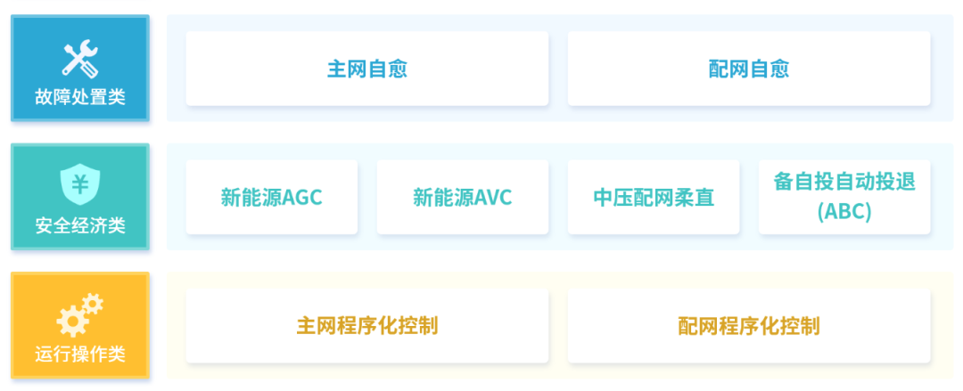 助力数字电网建设成绩单：美狮贵宾会会员登录网址之新型电力系统智能控制篇