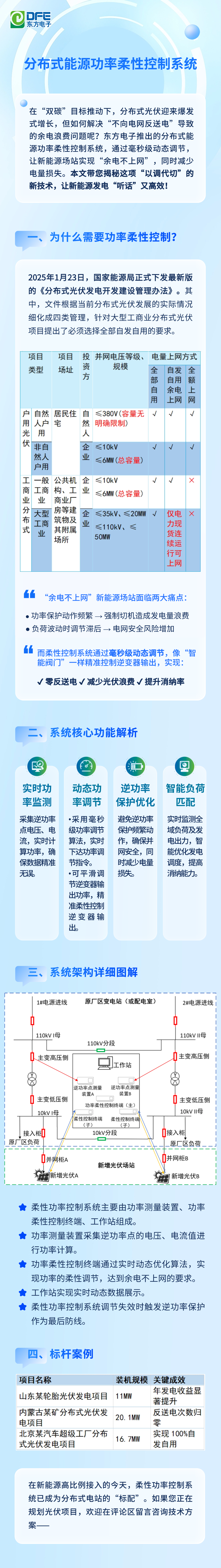 美狮贵宾会会员登录网址分布式能源功率柔性控制系统——新能源场站的“智慧调节器”